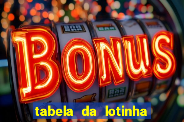 tabela da lotinha do jogo do bicho